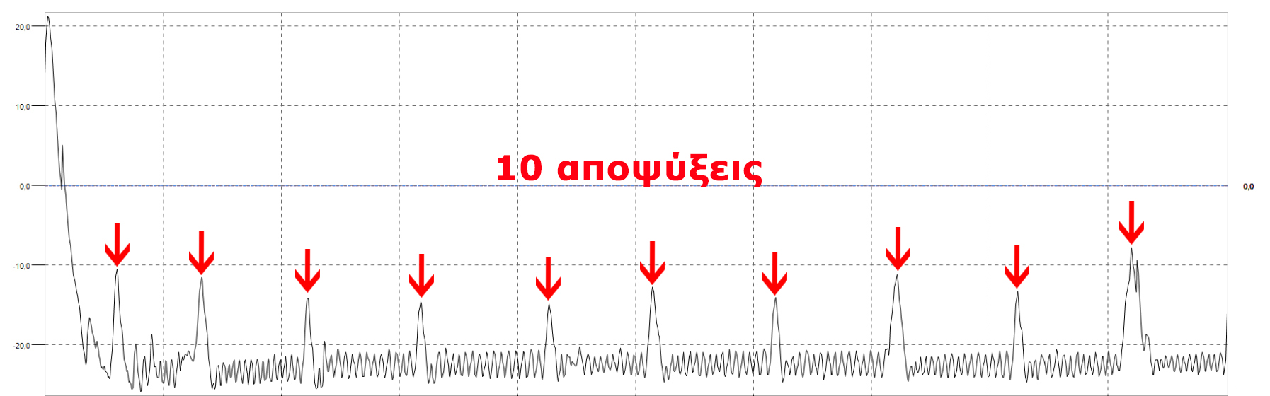 Απόψυξη οικιακού ψυγείου