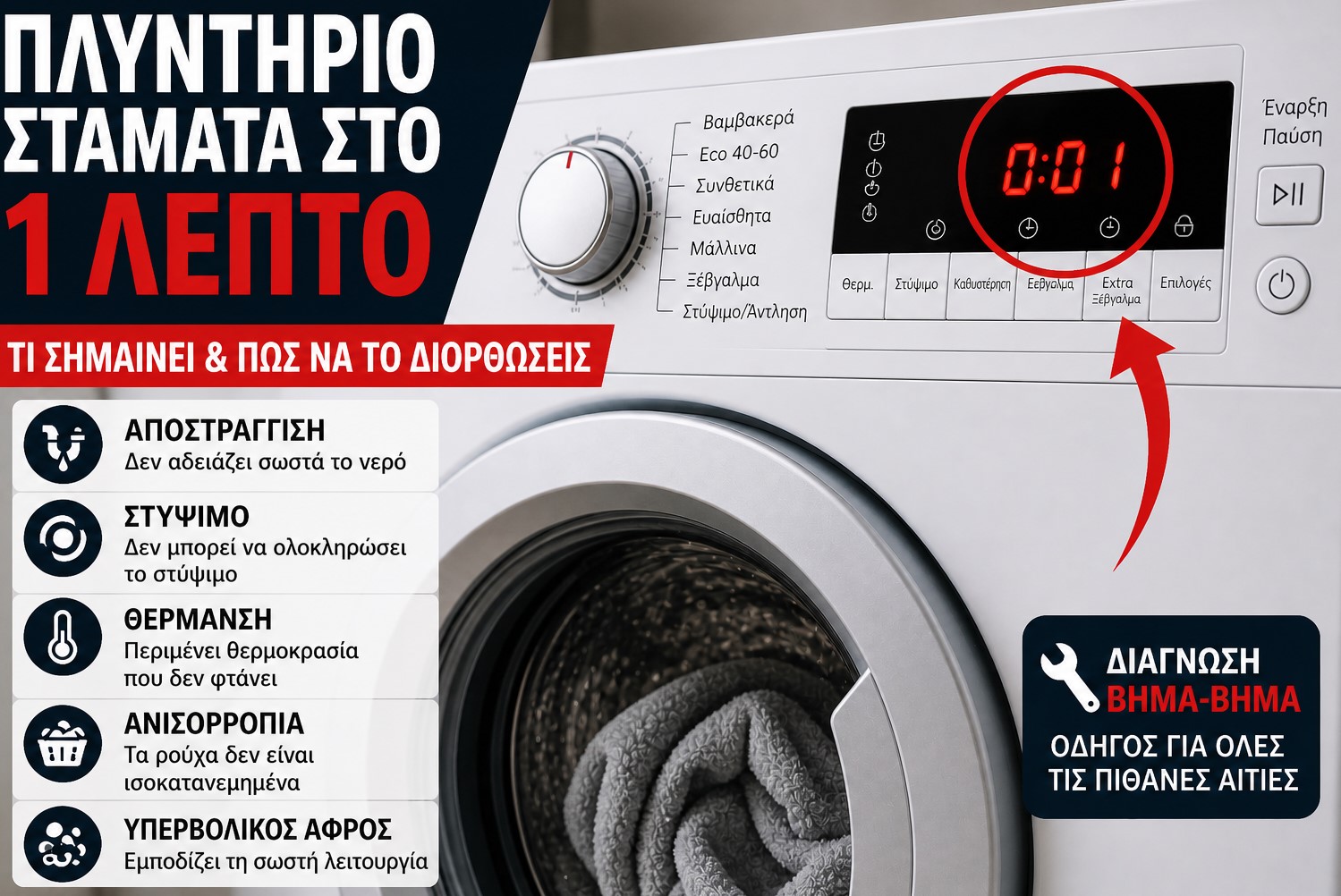 Πλυντήριο που δείχνει 0:01 στην οθόνη και σταματά στο 1 λεπτό χωρίς να ολοκληρώνει το πρόγραμμα